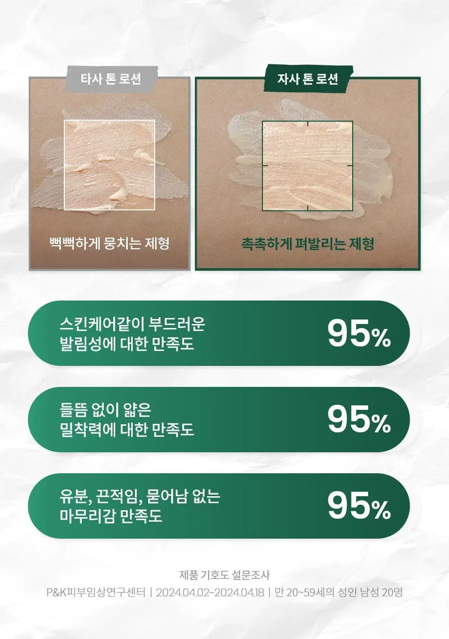 [선케어/반톤업] 닥터지 레드 블레미쉬 포 맨 올인원 톤 로션 50ml 기획 (+젠틀폼 30ml) 상세페이지 27